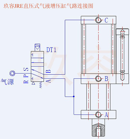 直壓式氣液增壓缸用法（動(dòng)作順序）對照圖