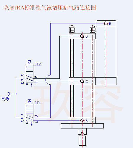 預(yù)壓式氣液增壓缸用法（動(dòng)作順序）對照圖