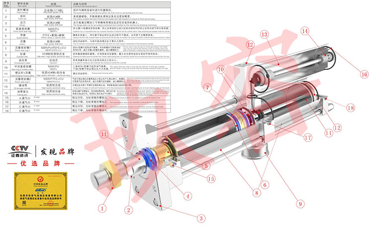 增壓缸是由什么構成的圖片說明