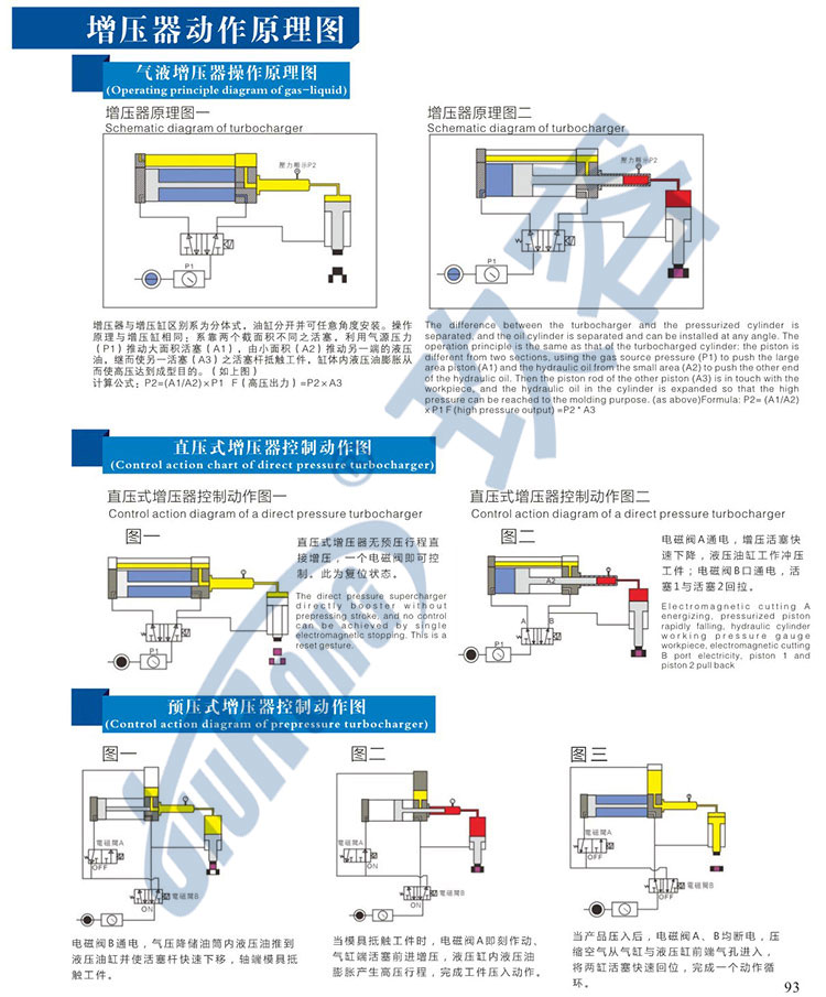 直壓式和預壓式氣液增壓器的工作原理圖